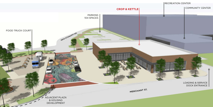 3D rendering of the Beaver County Food & Energy Hub site